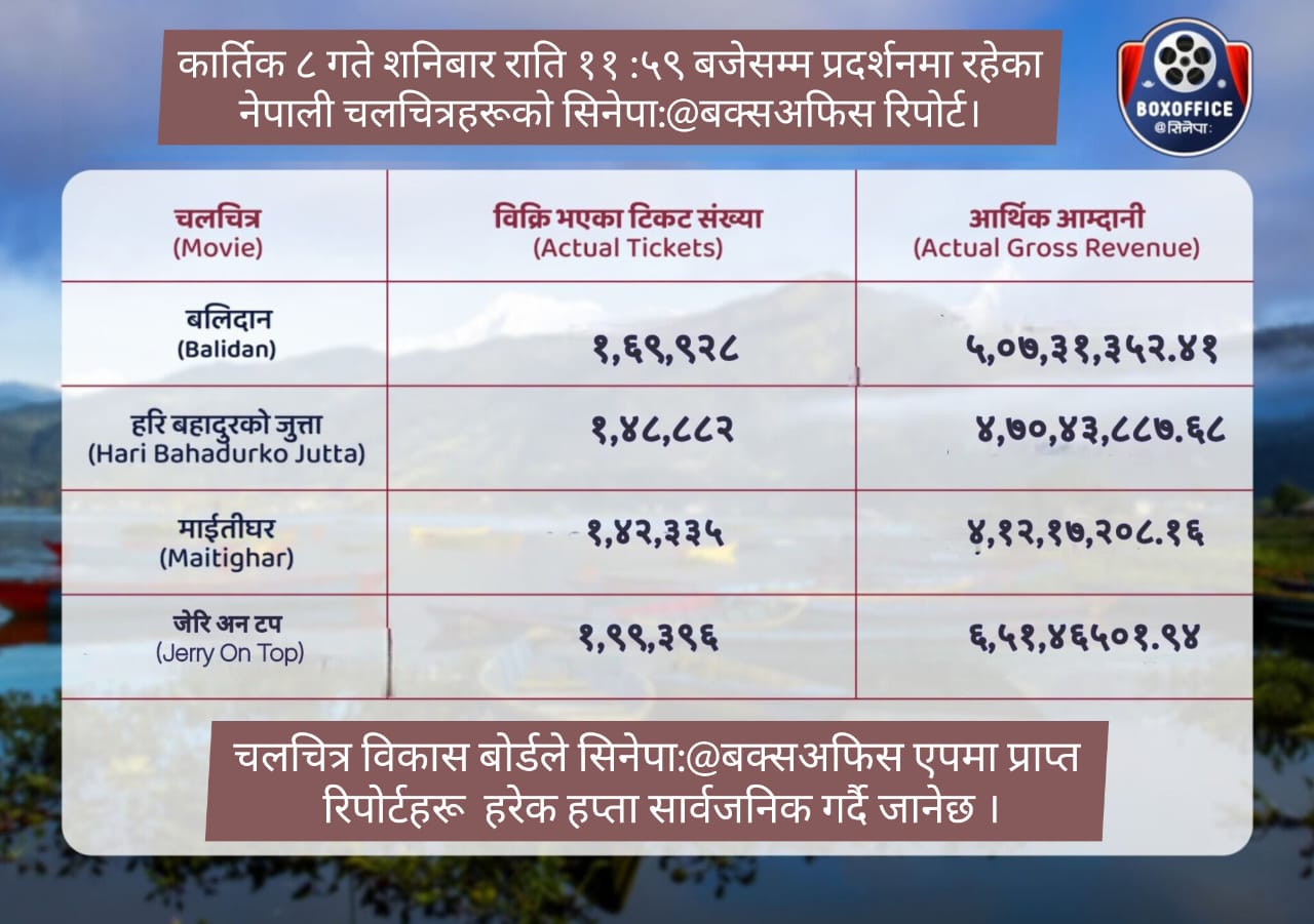चार नेपाली फिल्मको बक्स अफिस रिपोर्ट: ‘जेरी अन टप’ सबैभन्दा अगाडि